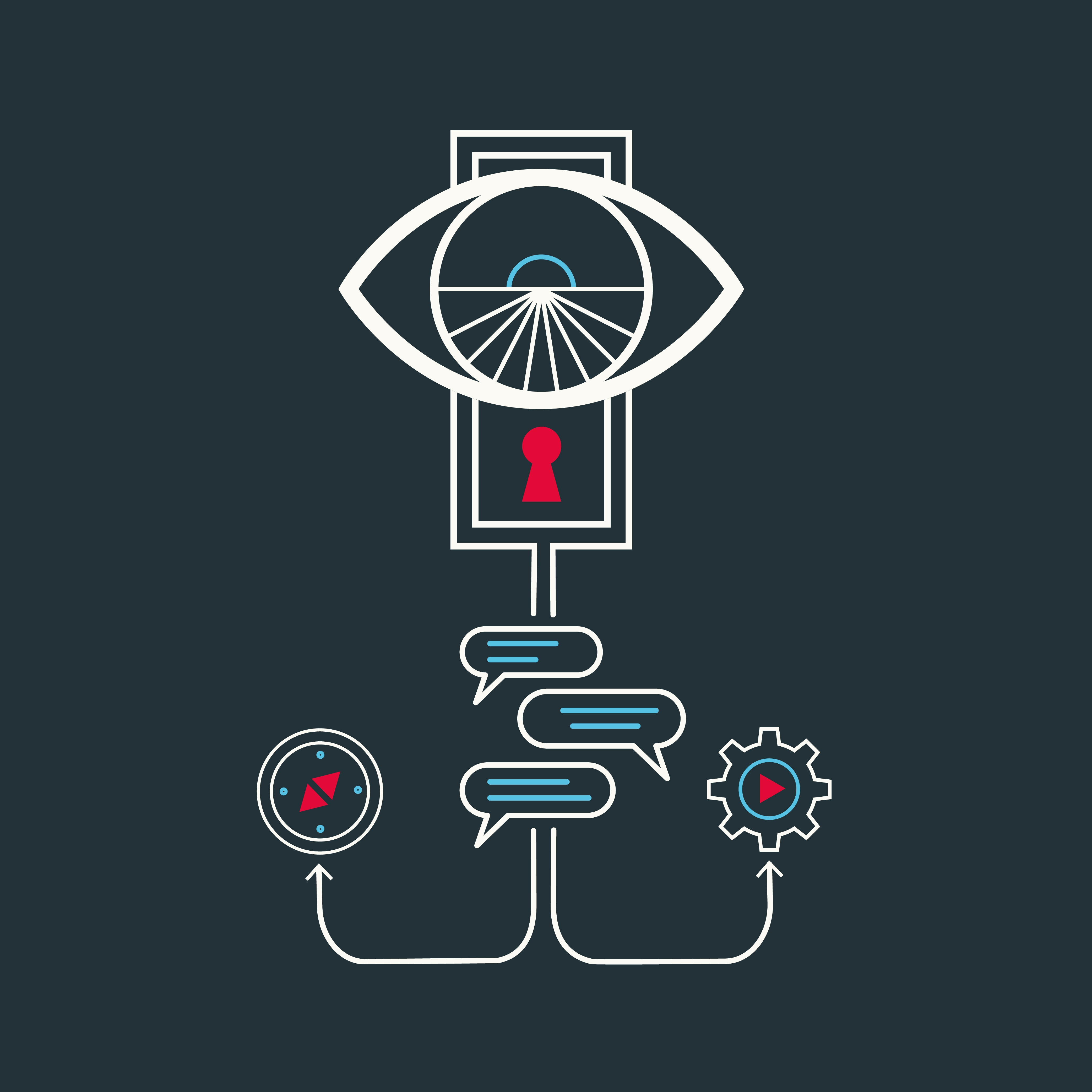 Reasons to use an external strategic facilitator